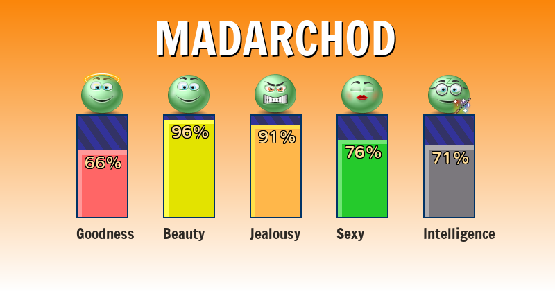 Madarchod Discover madarchod